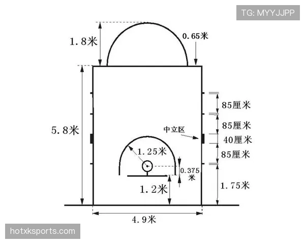 什么是篮球底线规则?快速掌握边界判定要点 什么是篮球底线规则?快速掌握边界判定要点