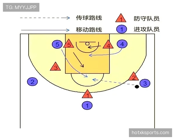 篮球非法挡拆规则解析:移动掩护的判定要素与尺度 篮球非法挡拆规则解析:移动掩护的判定要素与尺度