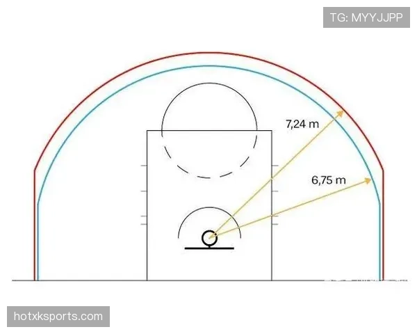 解释NBA三分线距离与规则，助你掌握投篮得分要点